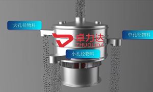 南通卓力达电铸筛网技术升级，助力超声波震动筛效率翻倍！